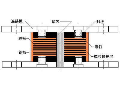 宁城县抗震支座施工-普通板式橡胶支座厂家